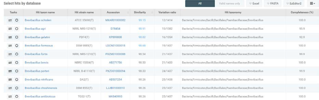 Ezbiocloud评估16S rDNA序列相似度前10结果