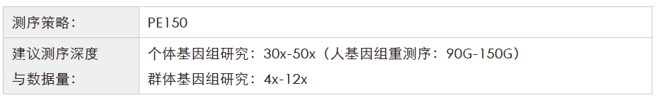 全基因组重测序-测序策略-阅微基因 全基因组重测序-测序策略-阅微基因