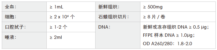全外显子测序-收样要求-阅微基因 全外显子测序-收样要求-阅微基因