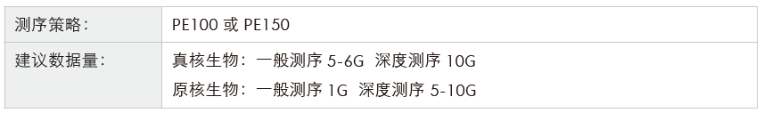 转录组测序-测序策略-阅微基因 转录组测序-测序策略-阅微基因