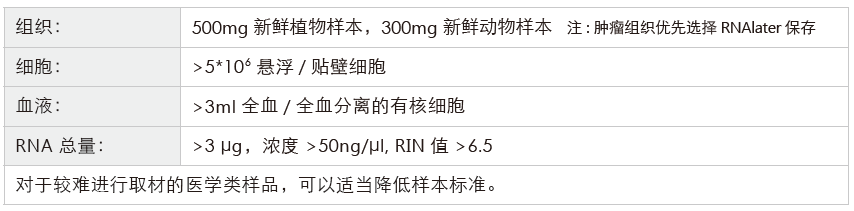 转录组测序-收样要求-阅微基因 转录组测序-收样要求-阅微基因