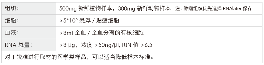 转录组测序-收样要求-阅微基因