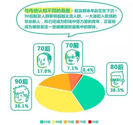 阿里健康《拯救脱发趣味白皮书》_阅微基因 阿里健康《拯救脱发趣味白皮书》_阅微基因