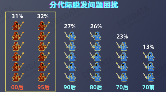 丁香医生_《2020国民健康洞察报告》_阅微基因 丁香医生_《2020国民健康洞察报告》_阅微基因