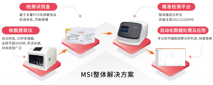 阅微基因MSI整体解决方案_国内首款单核苷酸位点微卫星不稳定(MSI)基因检测试剂盒获批上市 阅微基因MSI整体解决方案_国内首款单核苷酸位点微卫星不稳定(MSI)基因检测试剂盒获批上市