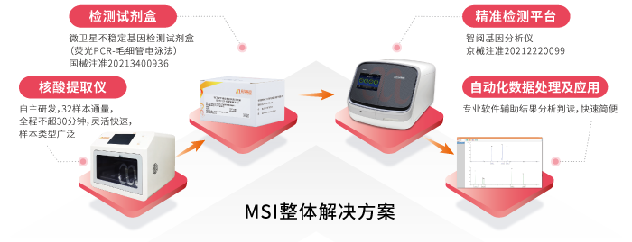 阅微基因MSI整体解决方案 阅微基因MSI整体解决方案